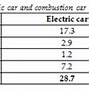 Image result for Very Small Electric Cars
