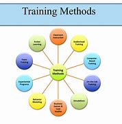 Image result for Programmed Instruction Training Method