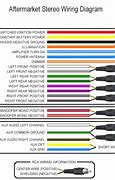 Image result for Pioneer Audio Wiring Diagram