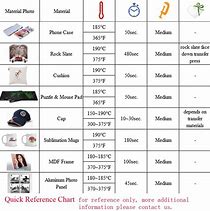 Image result for Sublimation Heat Press Temp for Microfiber