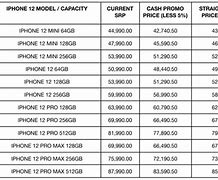Image result for Price of the Latest iPhone