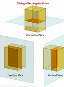 Image result for Horizontal Slice Shape