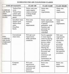 Cleanroom Guide Midstates Marketing Inc