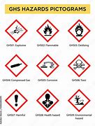 Image result for globally harmonized system hazards pictogram corrosive