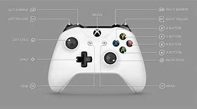 Image result for Gamepad L1 Xbox