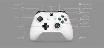 Image result for Xbox Scorpio Controller Diagram