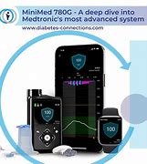 Image result for MiniMed Droid