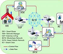 Image result for List of LTE Networks Wikipedia