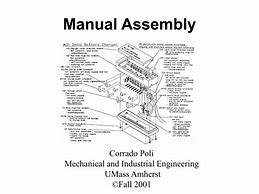 Image result for Design Guidelines for Manual Assembly