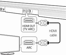 Image result for 65 TCL 6 Series Connections