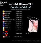 Image result for iPhone 15 1TB