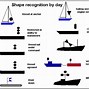Image result for Ship Sound Signals