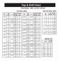 Image result for 6 32 Tap Drill Chart