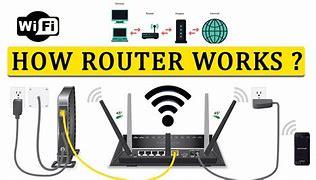Image result for Wireless Router Function