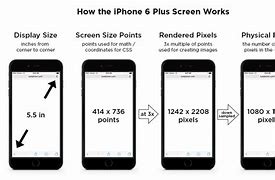 Image result for Measuring Cell Phone Screen Size