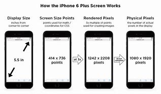 Image result for Back of iPhone 6 Screen