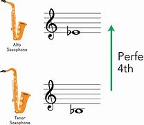 Image result for Transposing for Alto Saxophone