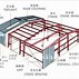Image result for Basic Outline of Factory