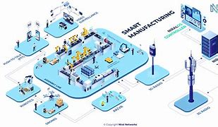 Image result for 5G Smart Factory