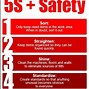 Image result for 5S Safety Signage Board