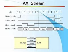 Image result for axi�s