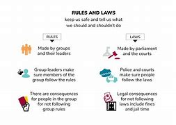 Image result for Difference Between Laws and Rules