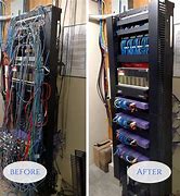 Image result for Before and After Network Management