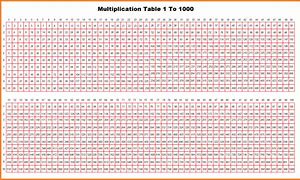 Image result for Times Table Chart Up to 1000