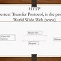 Image result for Web Browser Connection Diagram HTTP