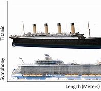Image result for Modern Cruise Ship Size Comparison