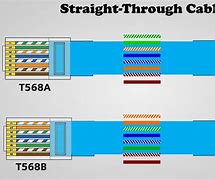 Image result for Ethernet Cable Pattern