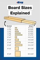 Image result for Actual Board Size Chart