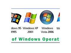 Image result for Windows-1 0 History