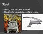 Image result for Car Manufacturing Materials