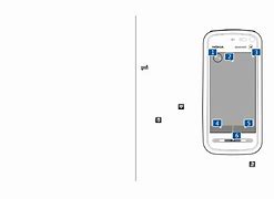 Image result for Nokia 5800 Standby Screen