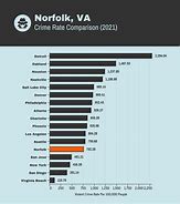 Image result for Norfolk VA Crime Map