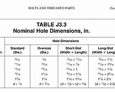 Image result for Hole with Guest vs Hole