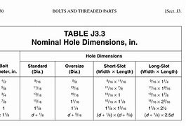 Image result for Standard Bolt Hole Size Chart