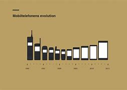Image result for Evolution Des Telephone
