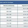 Image result for First Class Envelope Size