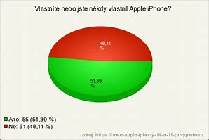 Image result for iPhone SE 3-Generation