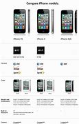 Image result for iPhone 4S vs 6