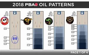 Image result for House Oil Pattern