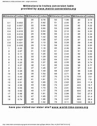 Image result for Inch to Millimeter Conversion Chart