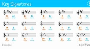 Image result for Treble Clef Sharps and Flats