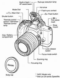 Image result for Canon Camera Parts List
