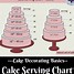 Image result for 5 Inch Cake Sample Size
