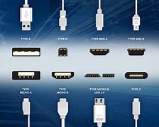 Image result for Computer Ports and Cables