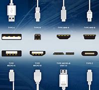 Image result for Computer Cable Types Chart