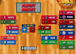 Image result for 2004 NBA Playoffs Bracket